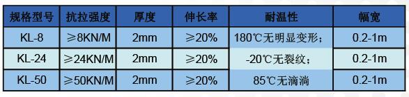 抗裂貼技術指標